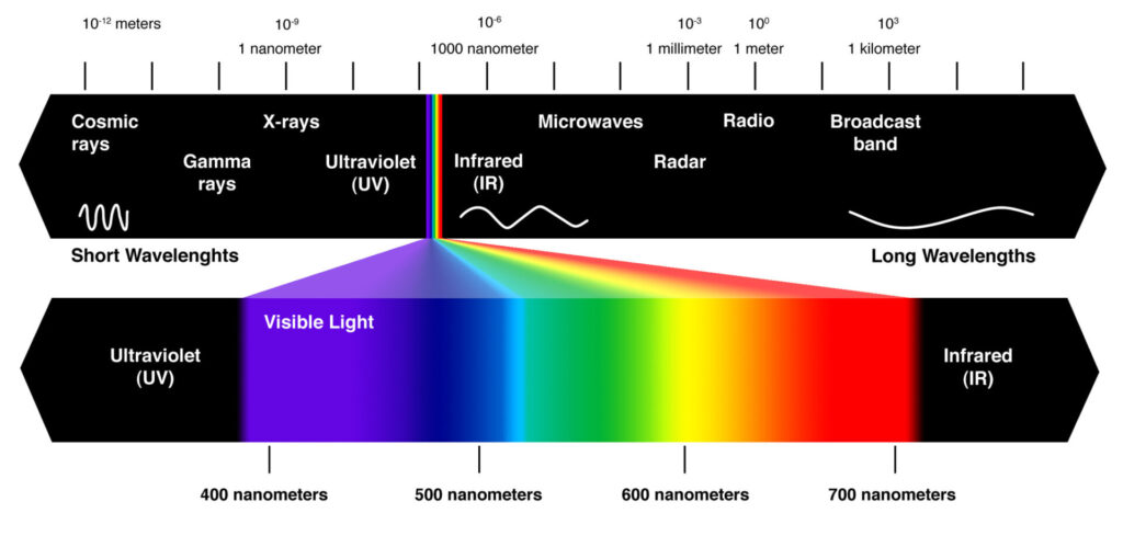 Thermal Imaging in Our Expertise: Advanced Waterproofing Solutions 3 Light Spectrum - Thermography